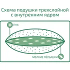МУЖСКАЯ ПОДУШКА 50х68 пуховая упругая ПМ-П-3-3